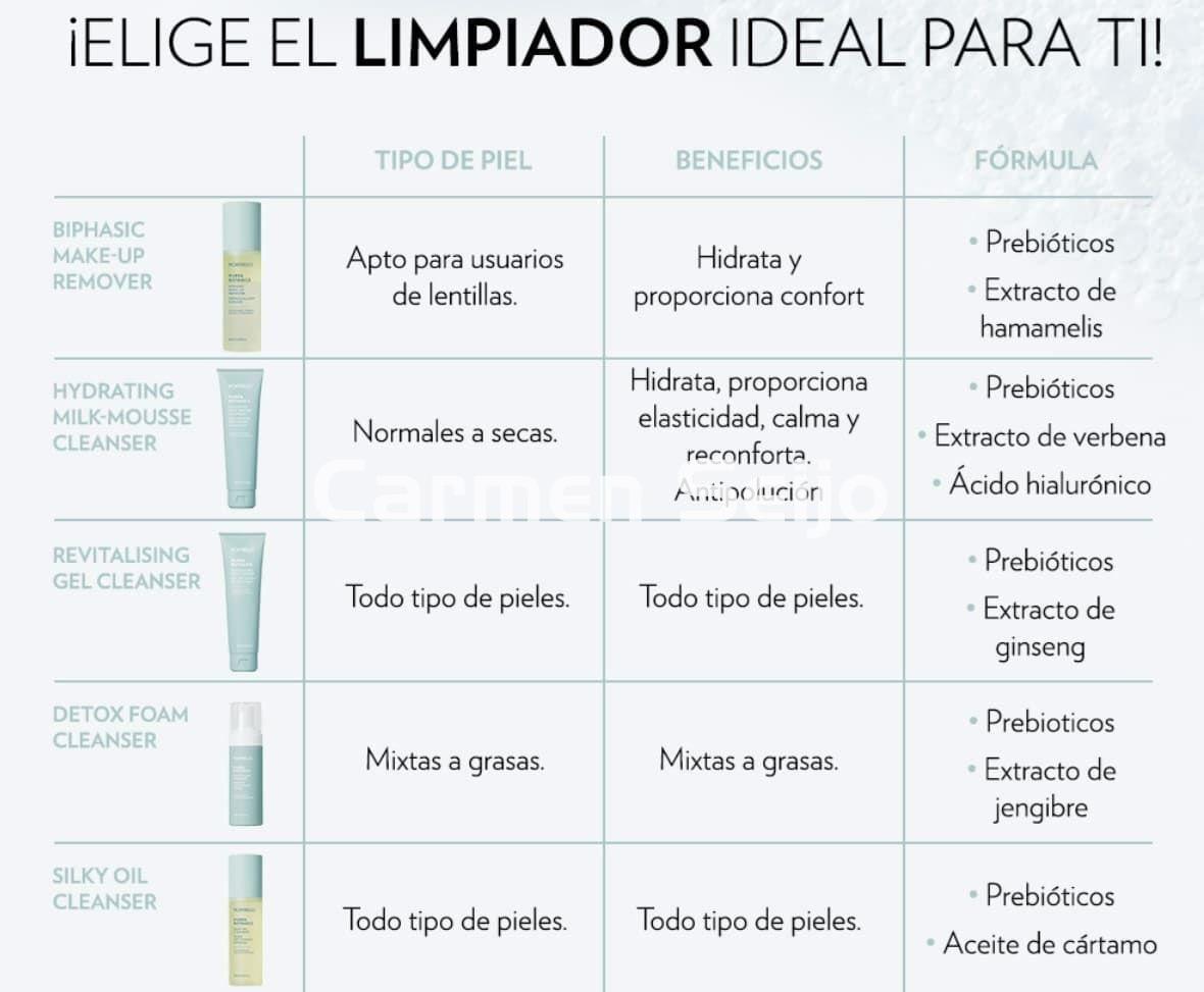 Montibello Aceite Limpiador Silky Oil Cleanser Pure & Botanics 200 ml. - Imagen 3