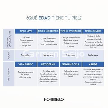 Montibello Crema Antiarrugas Wrinkle Smoothing Comfort Spf 20 Genuine Cell - Imagen 2