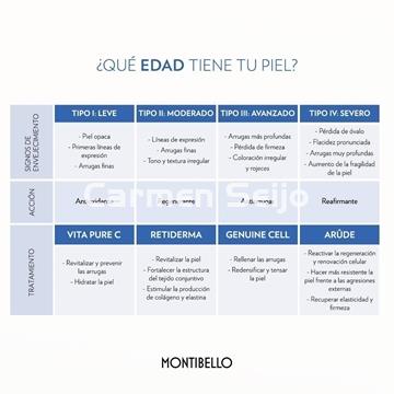 Montibello Crema Antiarrugas Wrinkle Smoothing Rich Spf 20 Genuine Cell - Imagen 2