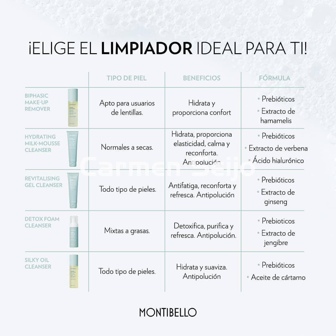 Montibello Desmaquillante Bifásico Make-Up Remover Pure & Botanics 200 ml. - Imagen 3